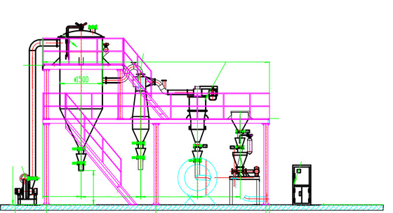 Air Classification Equipment For Fine Flake Zinc Powder